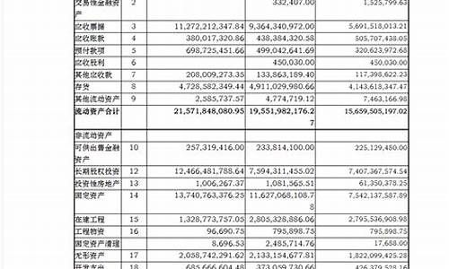 长安汽车2020财务,2020长安汽车财务分析