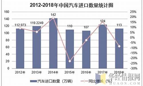 中国车辆进口税_中国汽车进口税是多少