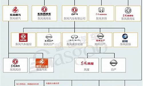 武汉有几个汽车厂家,武汉汽车公司有哪些