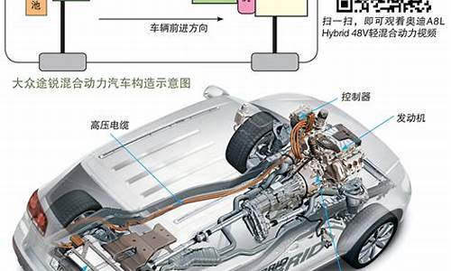 油电混动车没电了怎么办,油电混合动力汽车的原理是什么