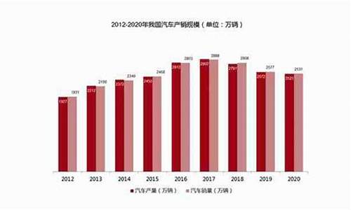 哈尔滨私家车保有量_哈尔滨汽车保有量排名