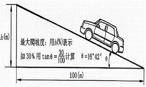 汽车爬坡度,汽车爬坡度数极限