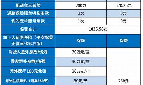 上海汽车保险怎么交,上海车辆保险新政策