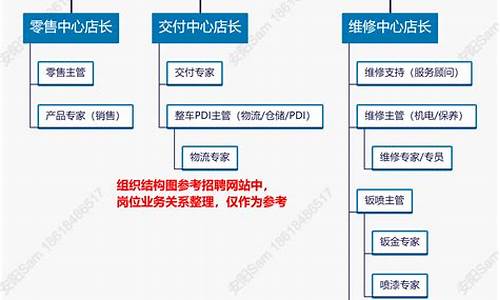 理想汽车的使命,理想汽车组织使命