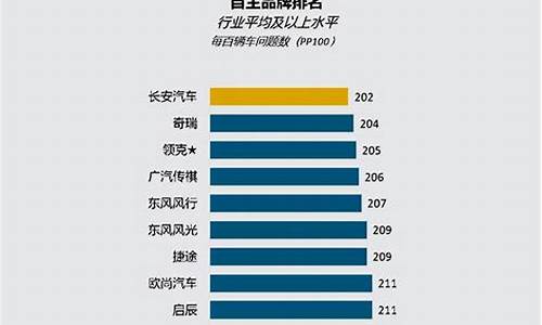 国产汽车质量排行榜知乎最新,国产汽车质量排行榜2021前十名