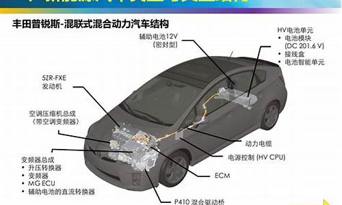 新能源汽车产品结构_新能源汽车基本结构特征