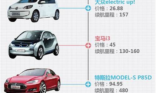 武汉新能源汽车品牌_武汉新能源汽车价格