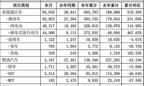 新能源汽车图表_新能源汽车一拦表