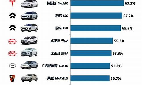 新能源汽车排行榜20万左右的车_20万内新能源汽车