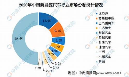 lng现状_lng汽车市场前景如何