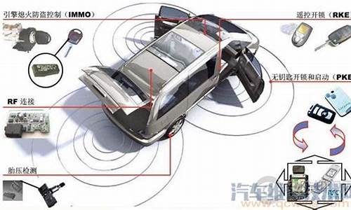 汽车防盗器怎么装电路图,汽车防盗器安装在哪里