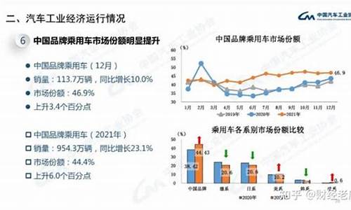 长安汽车自主品牌占比,长安自主品牌汽车销量