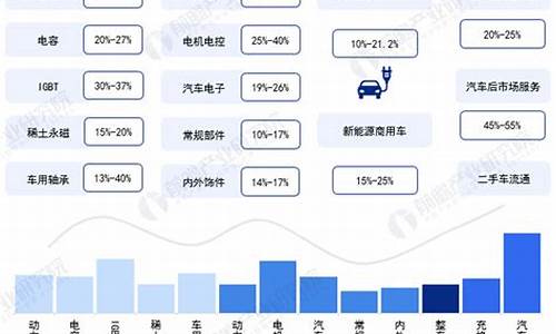 新能源汽车产业链概念股,新能源汽车产业链一览