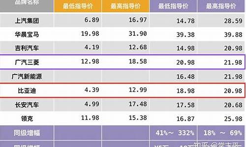 新能源汽车价格表2020款_新能源汽车价格表2020