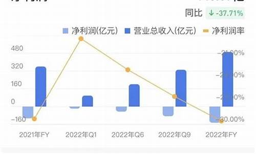 蔚来汽车财报2025,蔚来汽车财报2020