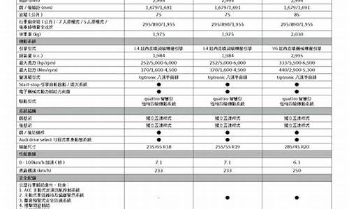 老款奥迪q7参数配置,奥迪q7参数配置