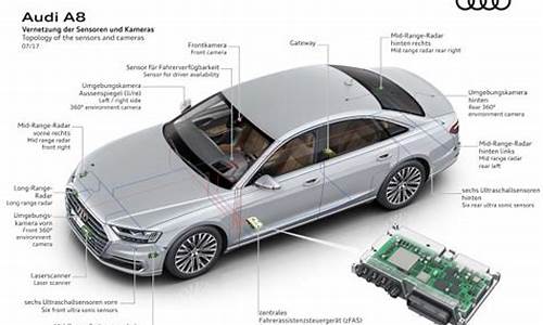 奥迪a8参数配置详细,奥迪a8配置参数