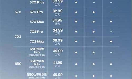 太原汽车租赁价格表,太原汽车价格