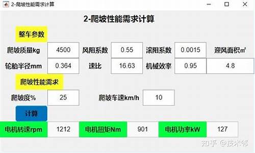 电动汽车爬坡能力排行榜,电动汽车爬坡能力