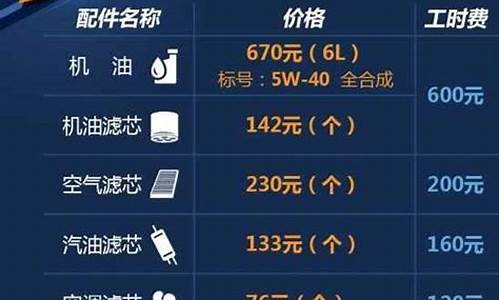 奥迪a3保险费多少,奥迪a3的保险费用