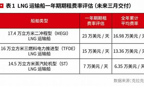 lng汽车运输运费价格_2019年lng运输车吨公里运费