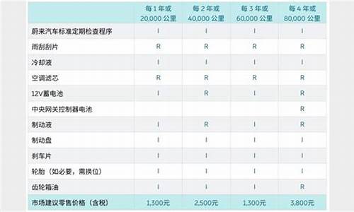 蔚来汽车待遇很高吗-蔚来汽车待遇明细