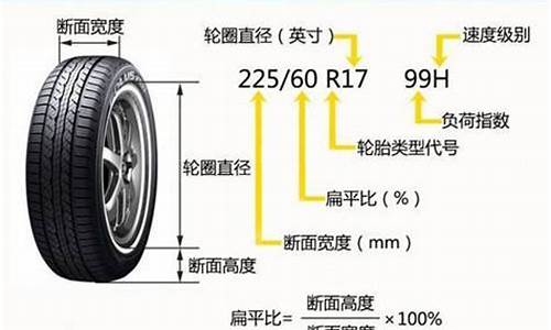 高尔夫车轮胎型号-高尔汽车轮胎尺寸