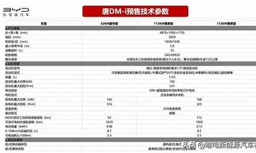 唐dm-i保养费用-唐dmi多少公里保养一次