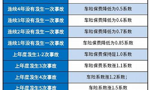 汽车保险价格一览表2022-汽车保险价格一览表之家