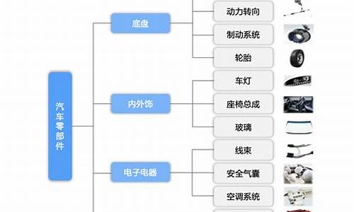 汽车零部件行业分析-汽车零配件行业前景