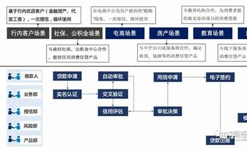 建设银行汽车流程及手续-建设银行汽车贷款流程