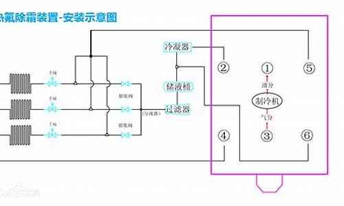 汽车除霜器原理是什么-车的除霜器的图标