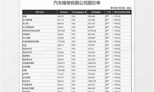 最新汽车用品大全厂家批发-汽车用品报价平台