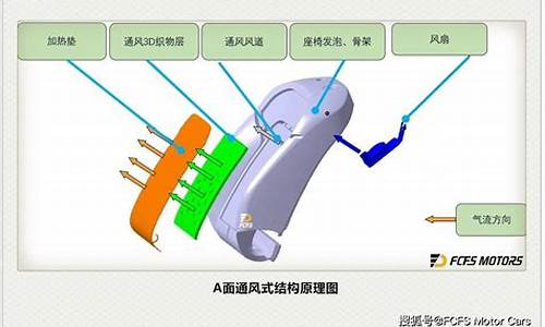 理想汽车座椅风扇的类型是什么-理想汽车座椅风扇的类型是什么样的