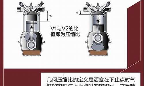 什么是汽车压缩比-什么是汽车压缩比?