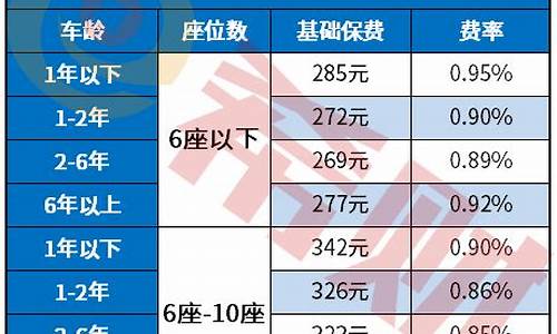 汽车保险计算报价公式-汽车保险计算报价