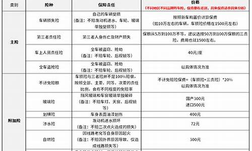 汽车保险多少钱一年-新能源汽车保险多少钱一年