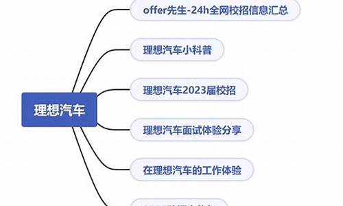 理想汽车面试经验-理想汽车面试怎么和闹着玩一样