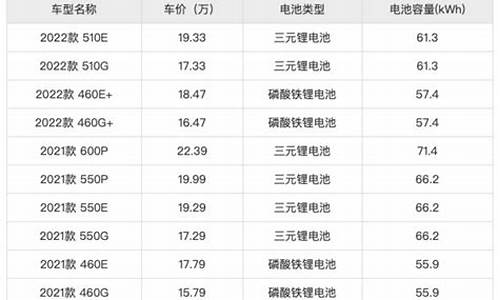 小鹏p5电池容量多少-小鹏p5电池容量多少毫安