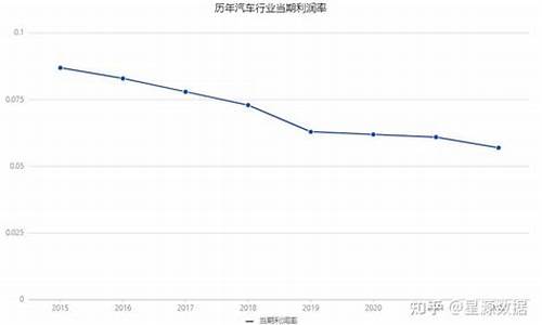 汽车行业利润低-汽车利润越来越低