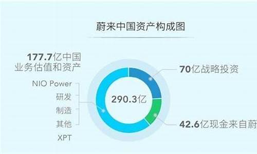 蔚来汽车股权结构表-蔚来汽车股权结构表图片