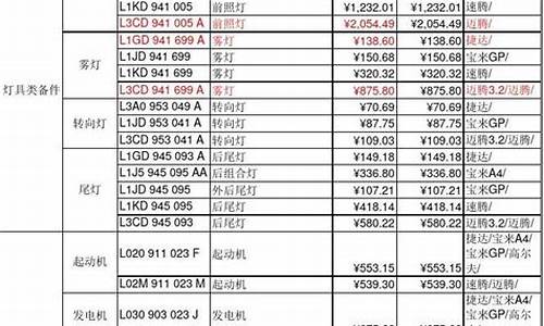 奥迪汽车配件价格明细表-奥迪汽车配件网上商城