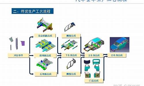 汽车配件的工艺流程-汽车配件加工工艺流程