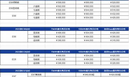 蔚来汽车租赁价格表最新-蔚来汽车租赁价格表