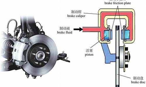 汽车制动器在哪个位置-汽车制动器有什么作用