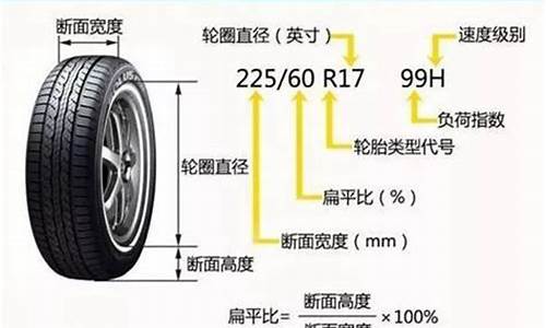 汽车轮胎寿命从哪天算起-轮胎使用年限从什么时间算