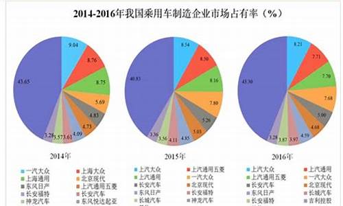 汽车市场细分报告-汽车市场细分分析