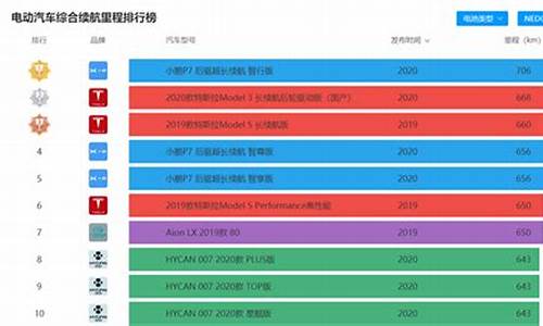 小鹏p7续航706公里怎么样-小鹏p7续航706公里怎么样了