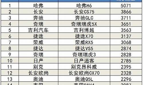 2月汽车销量排行榜suv-2月汽车销量排行榜