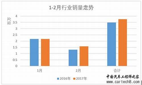 奇瑞汽车利润-奇瑞汽车利润 收入